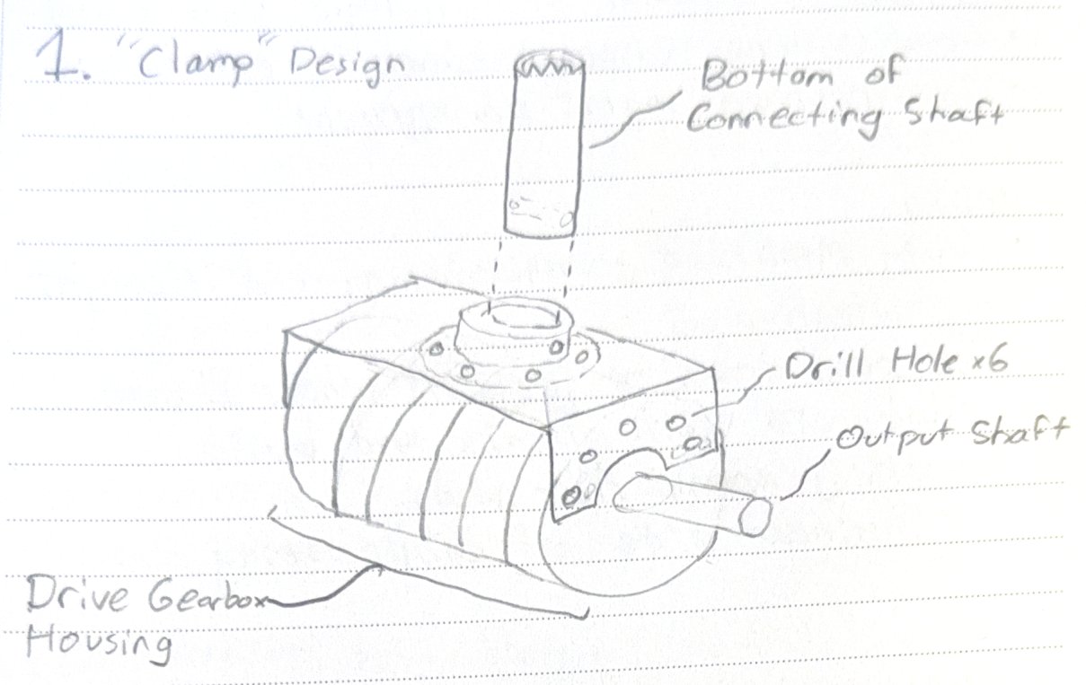 First clamp concept — abandoned